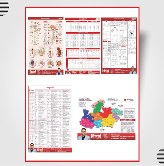 Quick Learning Charts WINNERS ONLINE EDUTECH PRIVATE LIMITED